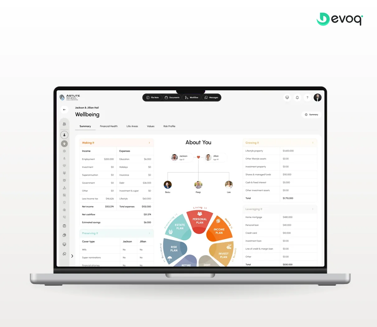 The AstuteWheel Wellbeing summary with the seven-plan wheel