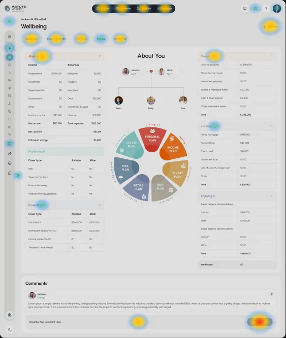 Design-intent click map over the AstuteWheel Wellbeing summary, with the strongest heat on the Add Comment button and the sub-tabs