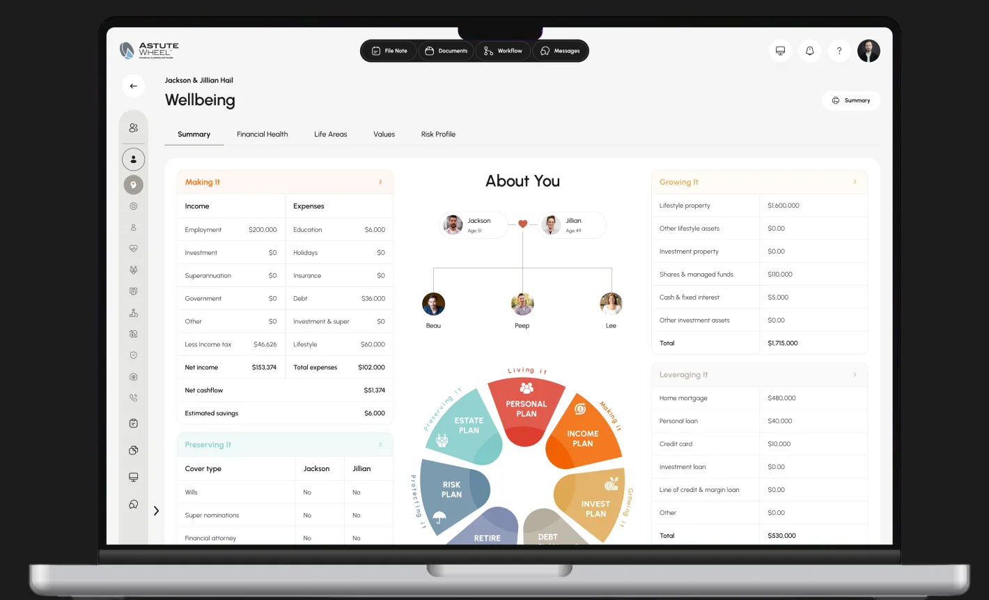 The AstuteWheel Wellbeing summary open on a laptop: the About You family tree, the seven-plan wheel and the Making It, Growing It and Leveraging It tables