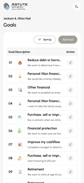 AstuteWheel at 402px: the Goals list with Sort by and Add Goal