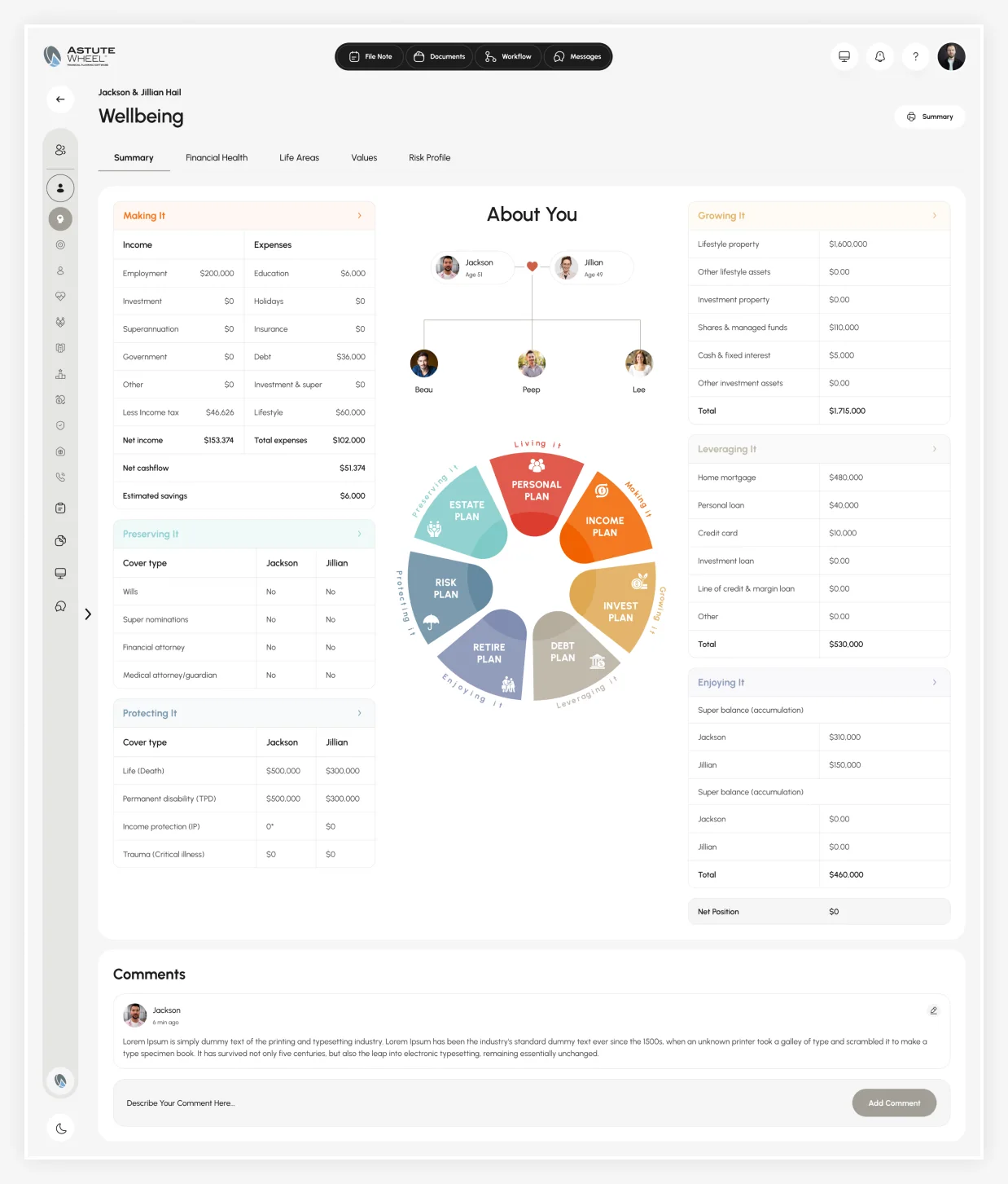 The AstuteWheel Wellbeing summary: Making It, Growing It and Leveraging It tables around the About You family tree and the seven-plan wheel