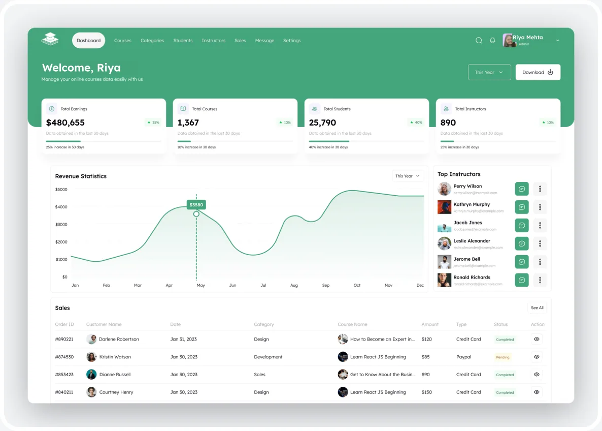 The Coursedesk dashboard: four KPI cards, the corrected twelve-month revenue chart, Top Instructors and the recent Sales table with unique order IDs