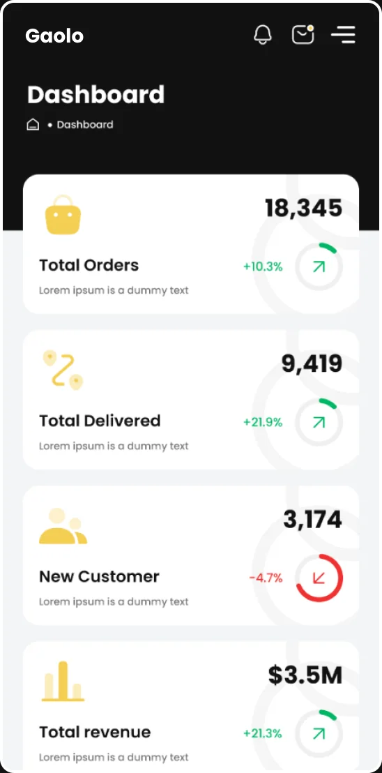 The mobile Gaolo dashboard: New Customer 3,174 and Total revenue $3.5M