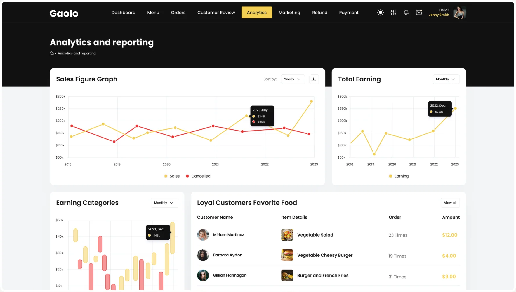 The Gaolo Analytics and reporting page