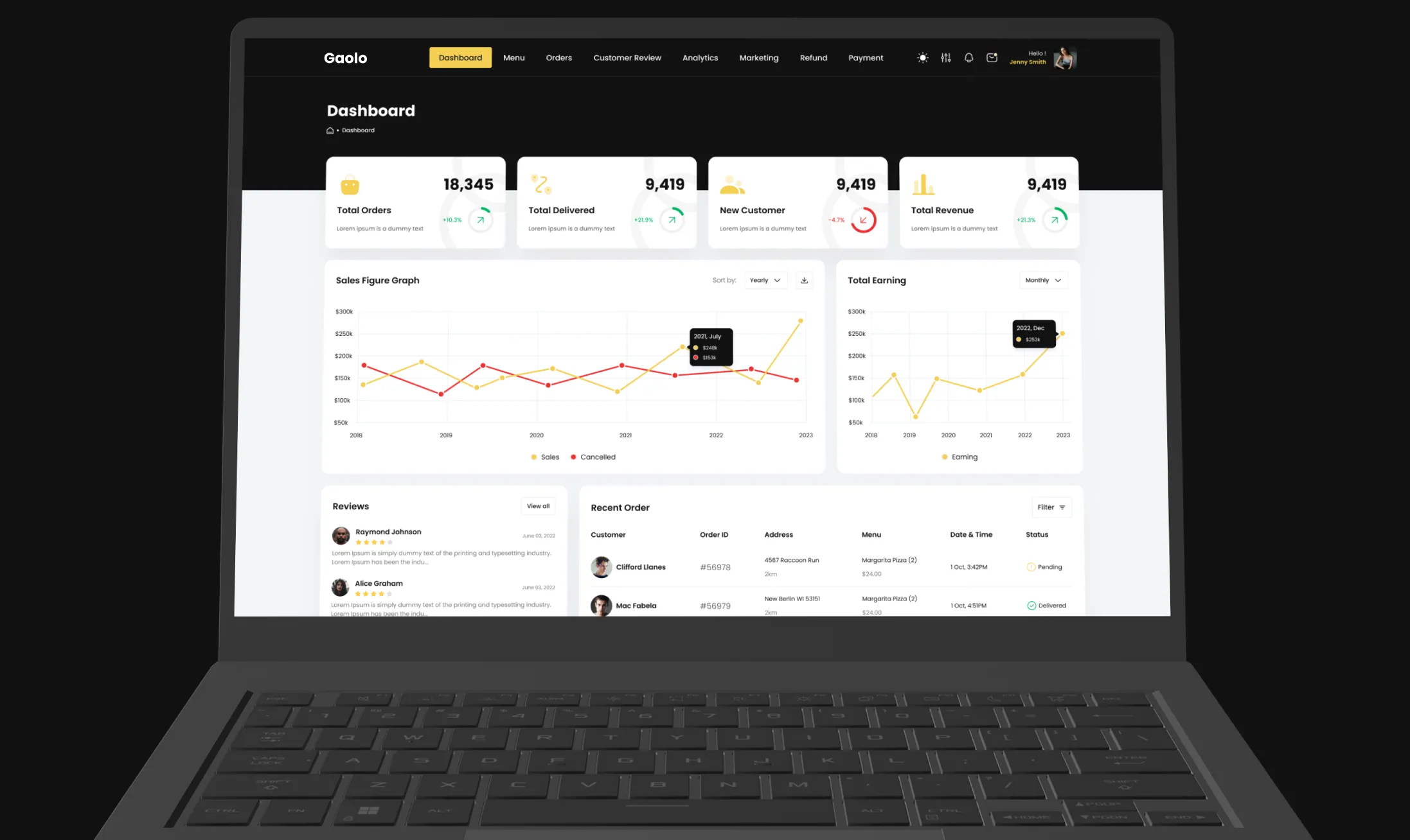 The Gaolo owner dashboard open on a laptop: four KPI cards, the sales figure graph and total earning chart