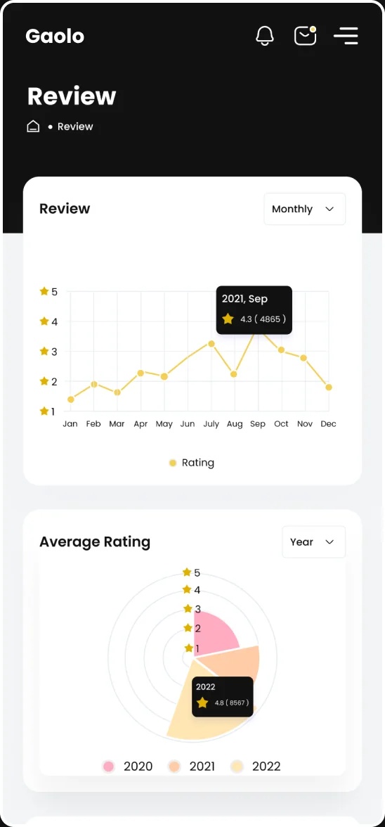 Gaolo mobile Review screen with the rating trend and average rating