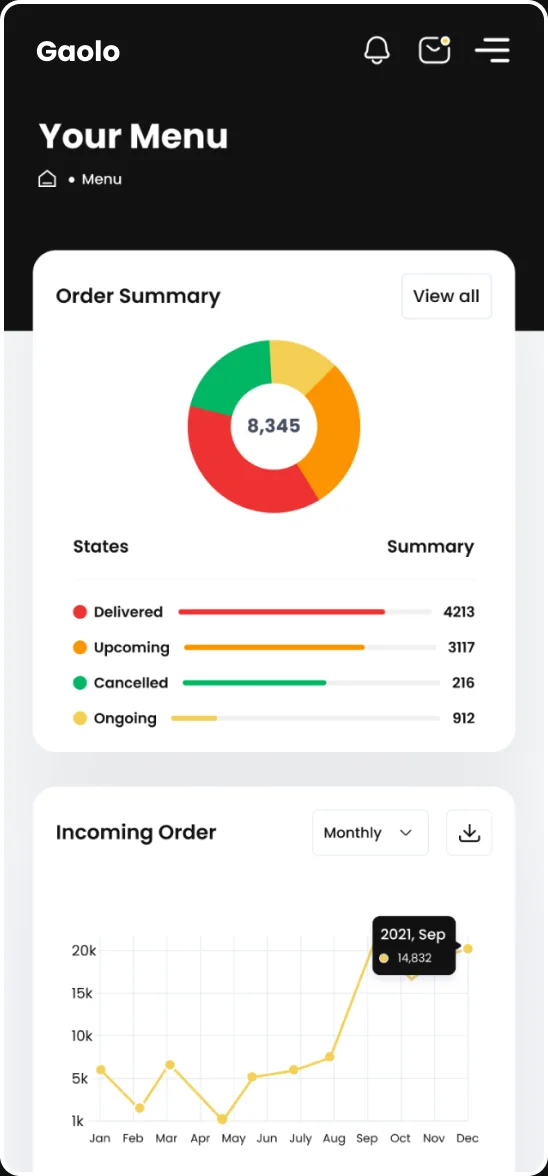Gaolo mobile Order Summary and Incoming Order charts