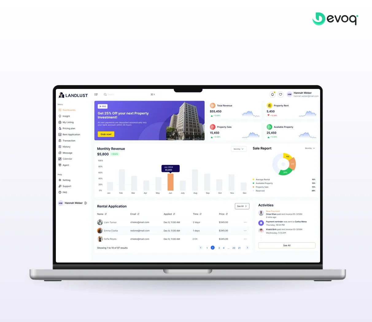 Landlust property-letting dashboard on a laptop