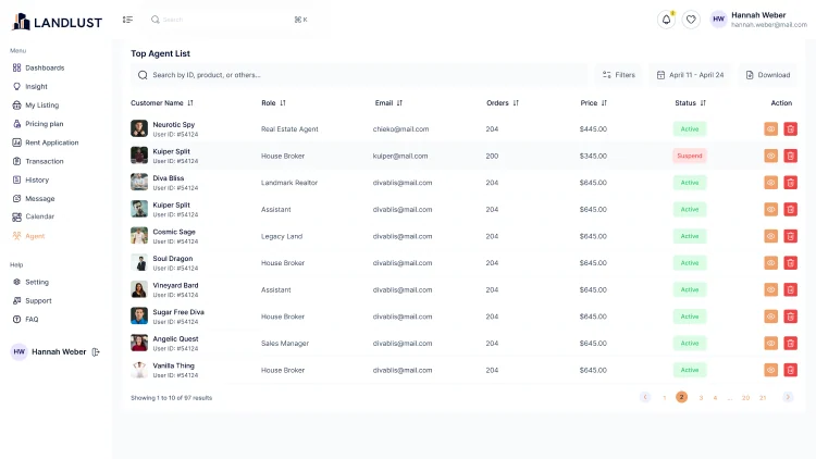 The LANDLUST Top Agent List table behind the dashboard
