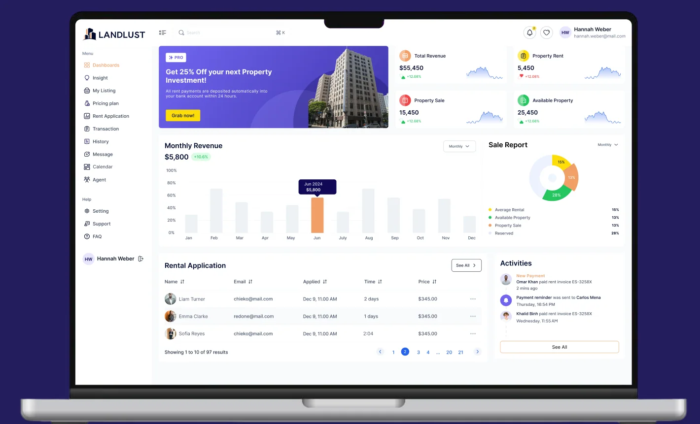 The LANDLUST dashboard open on a laptop: four KPI cards, the monthly revenue chart and the rental application queue