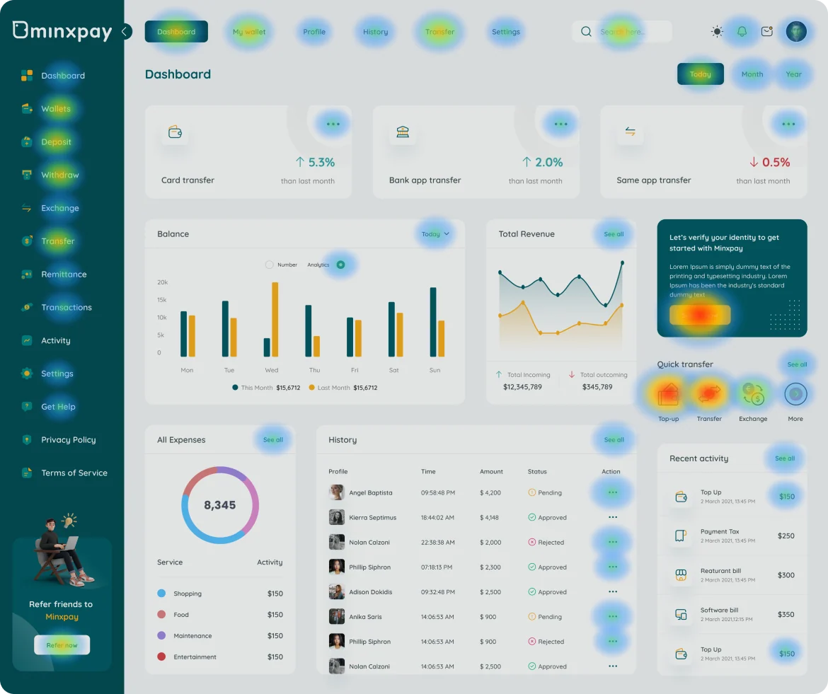 Design-intent click map over the Minxpay dashboard, with the strongest heat on the Submit Now button and the Quick transfer row