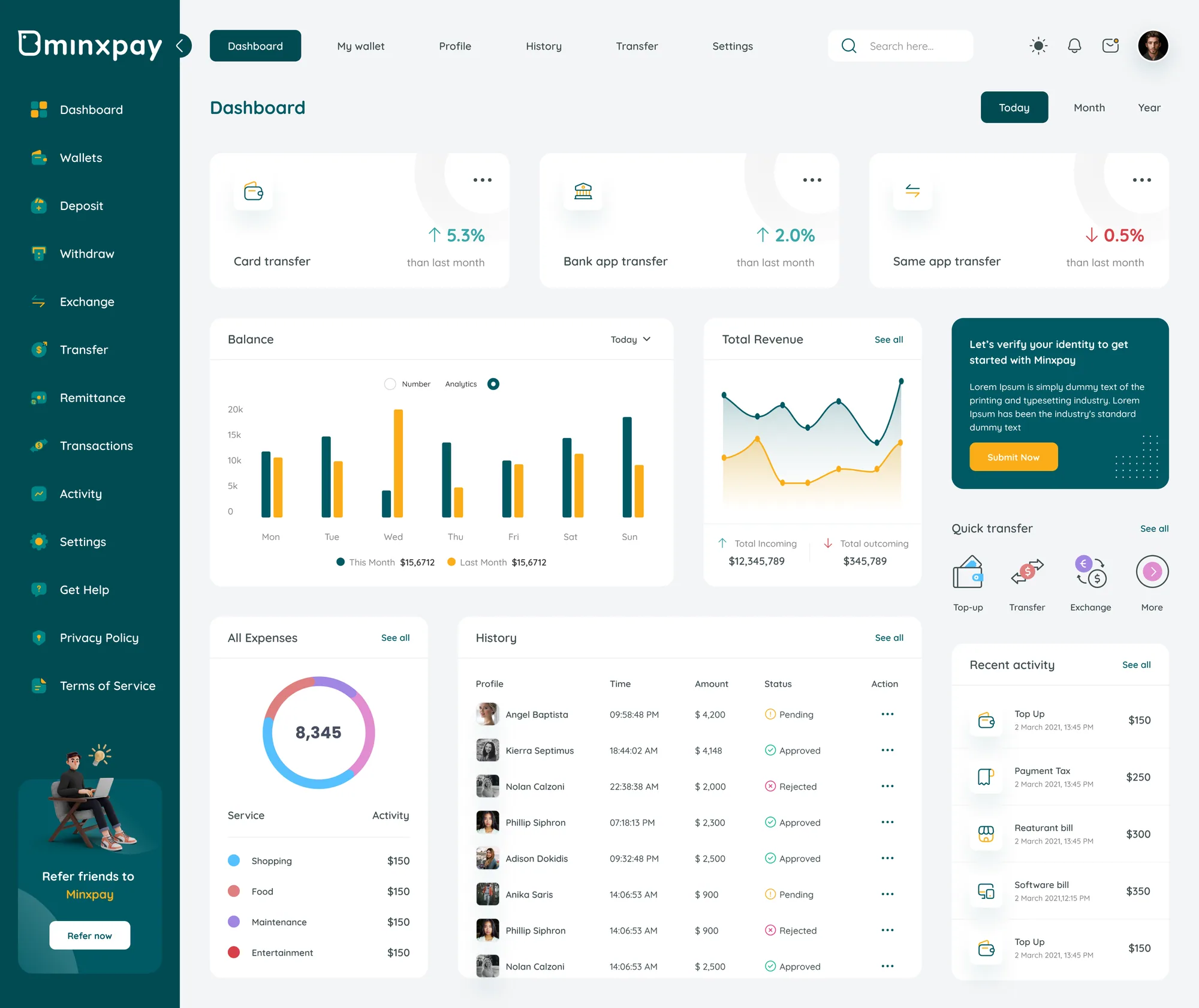 Minxpay dashboard with transfer trend cards, weekly balance chart, revenue chart and transaction history