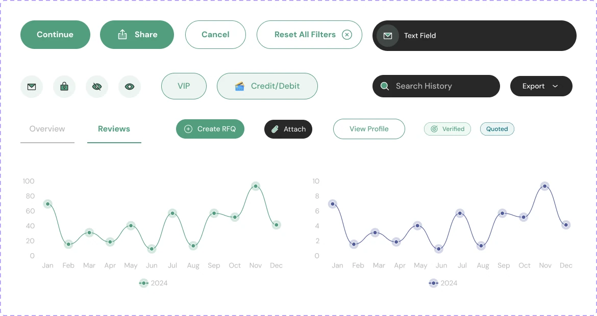 Sourceforce component board: buttons, icon chips, text and search fields, tabs, Verified and Quoted tags, and two line charts