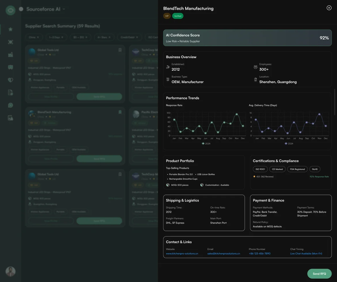 Sourceforce supplier profile opened over the results: AI confidence score, business overview, performance trends and certifications