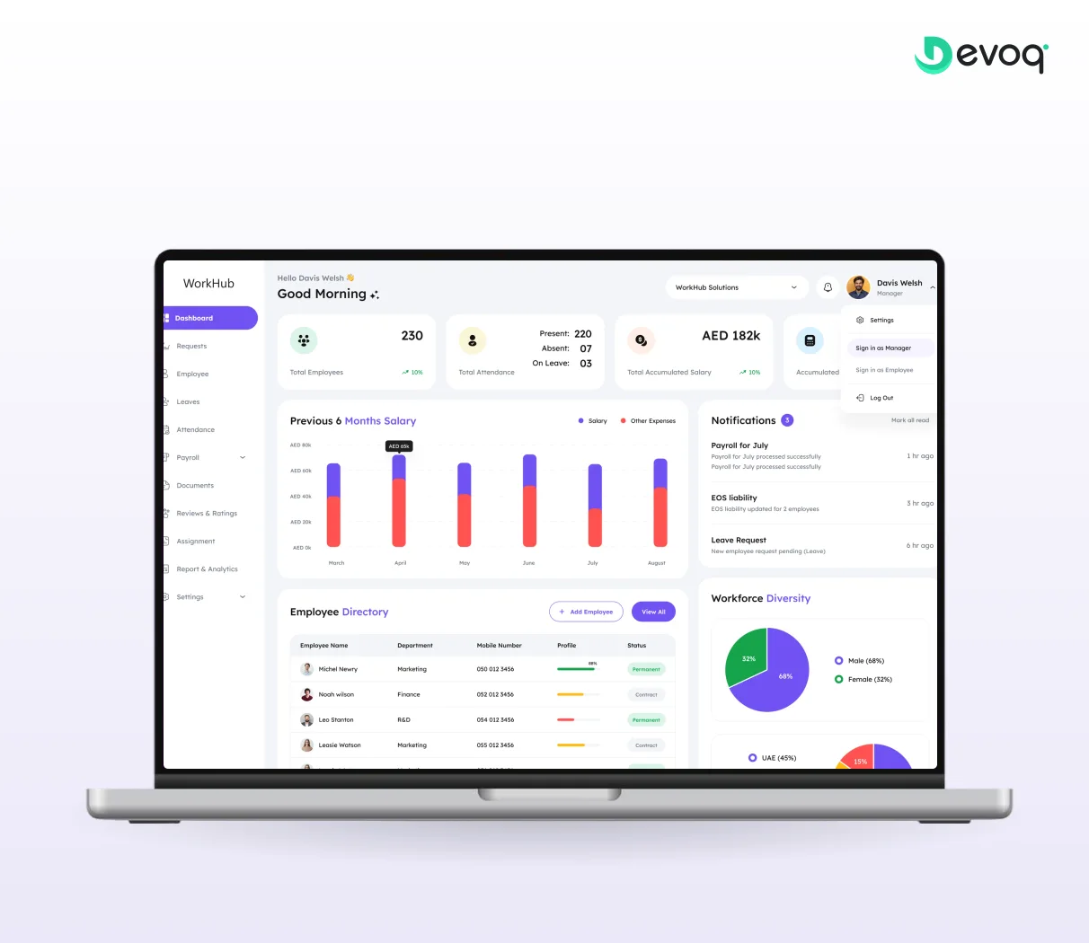 WorkHub owner dashboard on a laptop