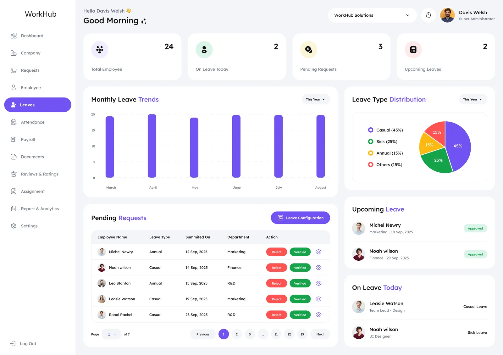 The Leaves screen: policy, balances and the request list