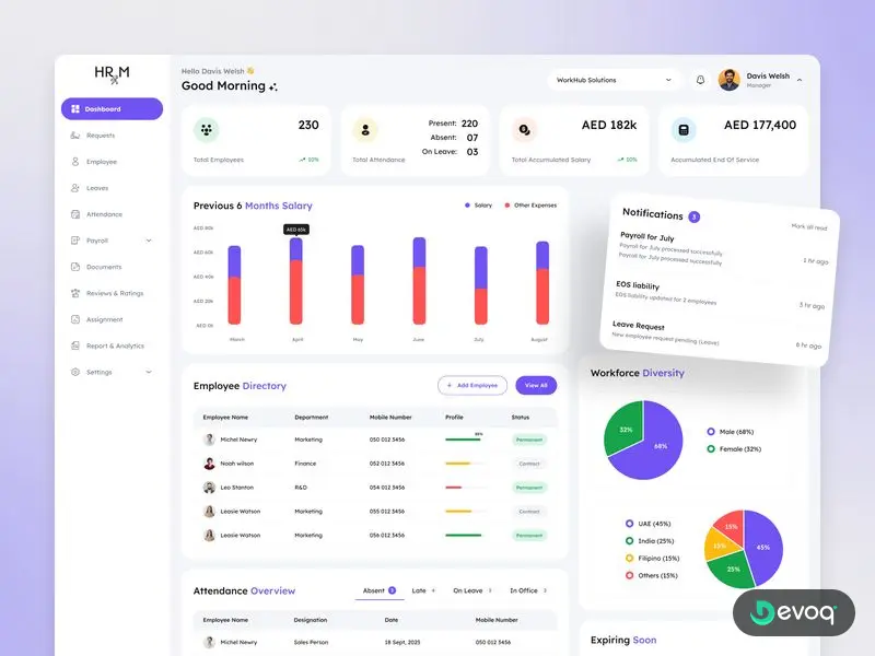 WorkHub hr payroll saas dashboard UI design by Devoq Design