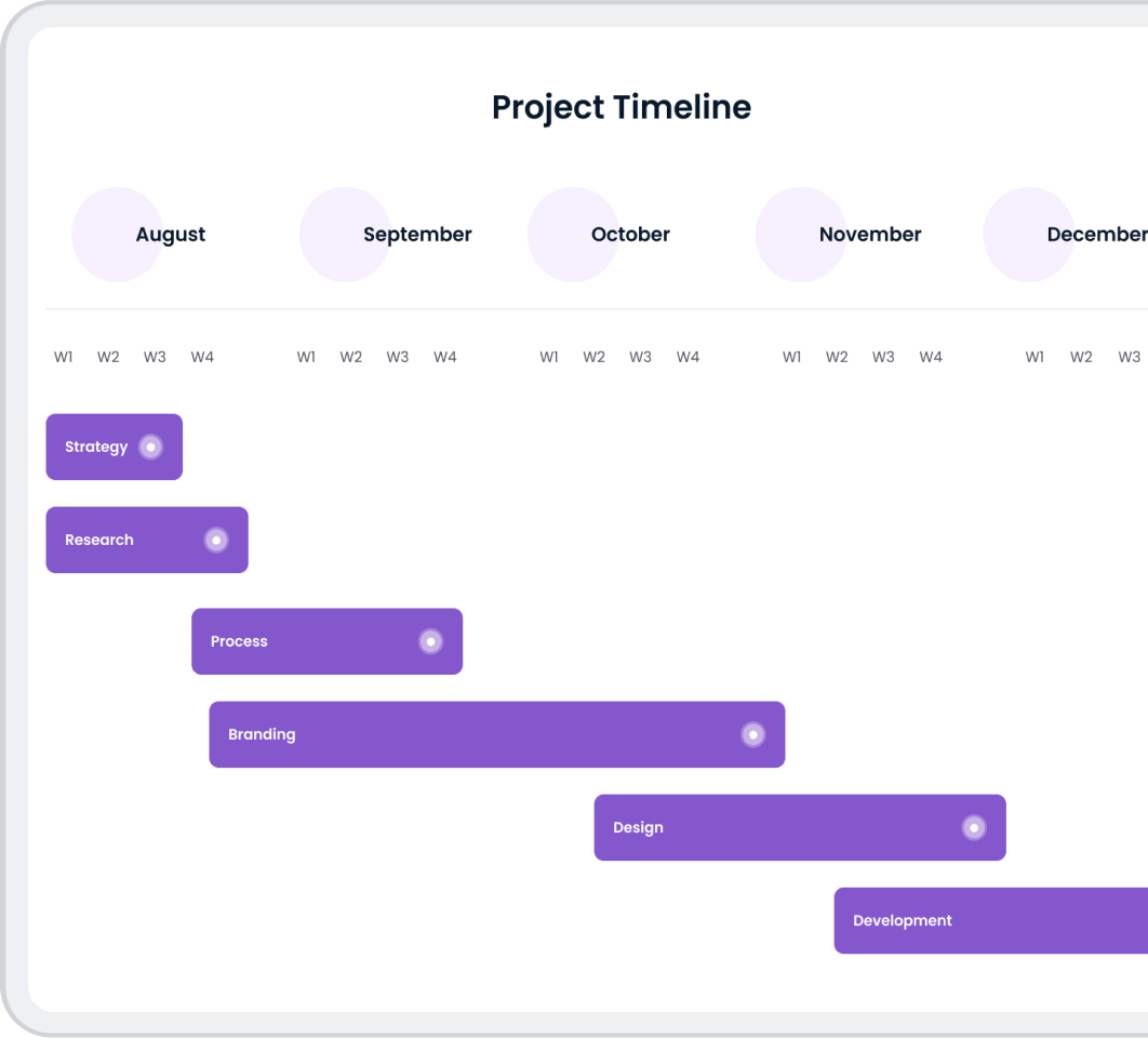 img adberry project timeline 1