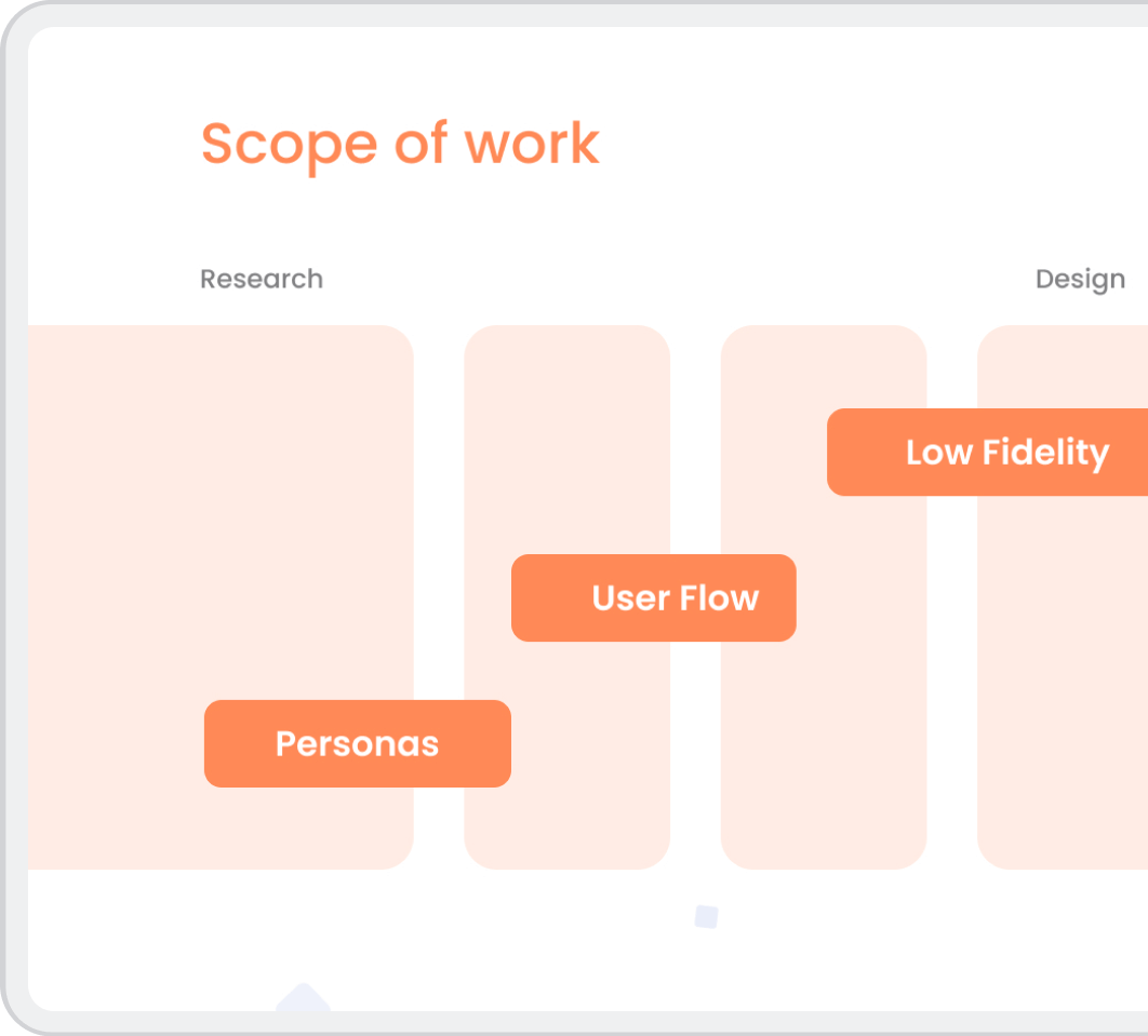img cmd scope of work