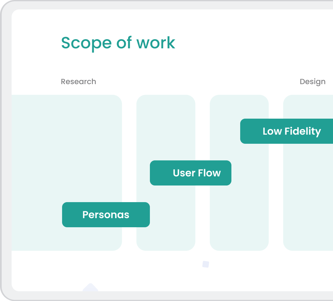 img learn app scope of work